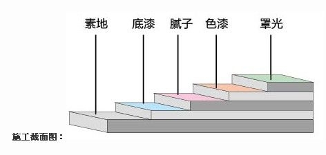 環(huán)氧平涂地坪